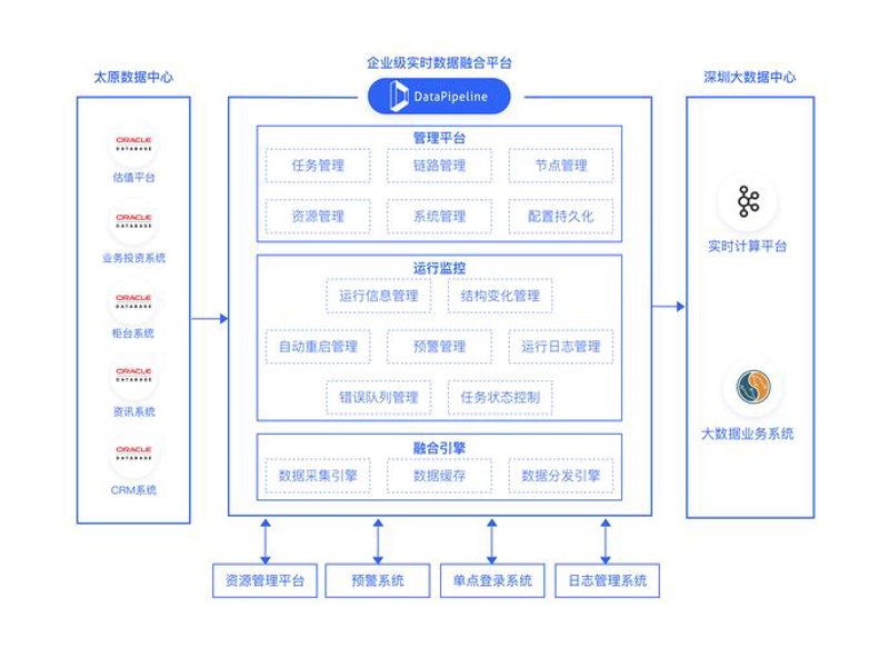 数据库解决方案