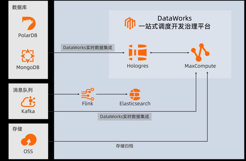 企业办公数字化转型，OA系统开发助力高效管理